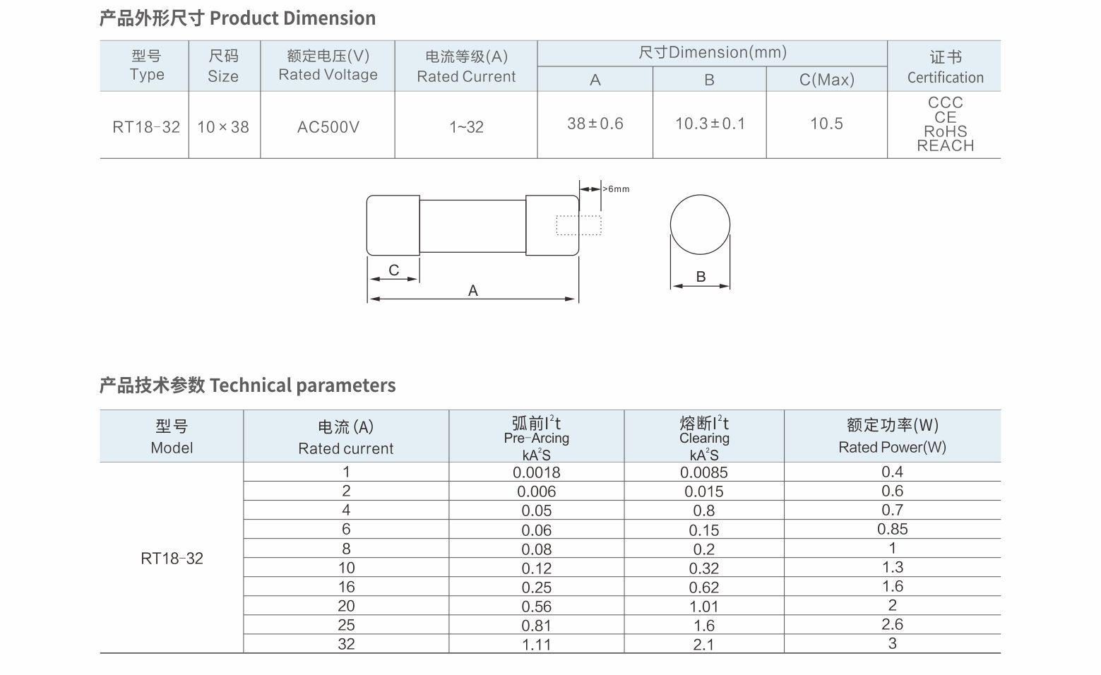 RT18-32数据.jpg