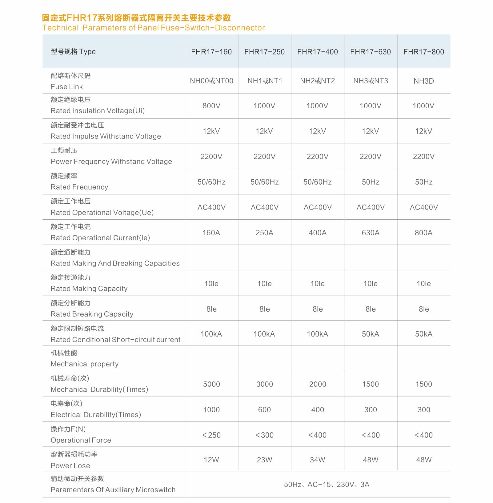 FHR17隔离开关.jpg