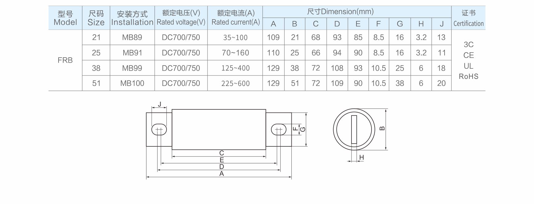 FRB充电桩直流快速熔断器.jpg